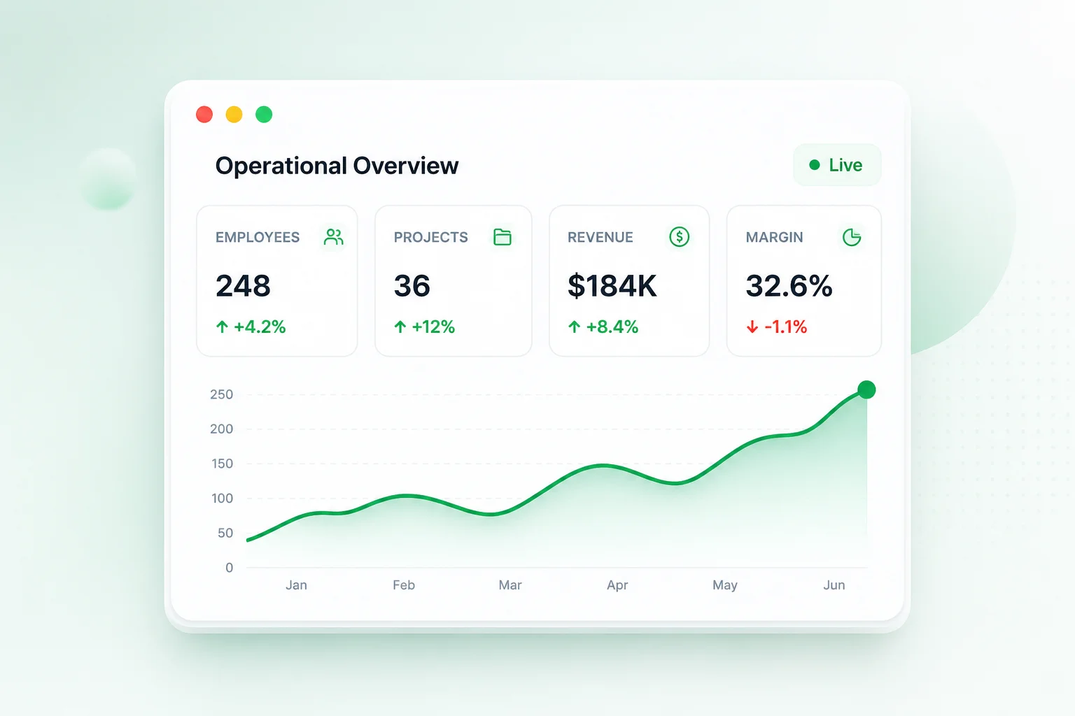 Opstrat System OpsStak — One operating system for your business